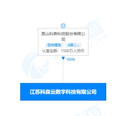 科森科技成立云數字科技公司,經營范圍含區塊鏈技術