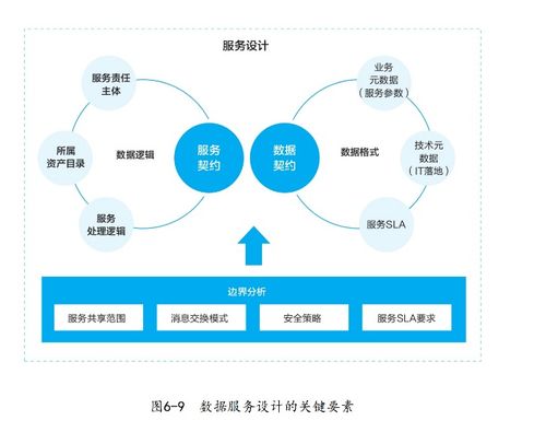 華為數據驅動的企業數字化轉型之路 數字技術服務的核心引擎