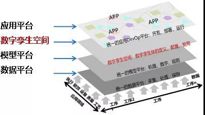 數字孿生 智能建造工程的智慧引擎